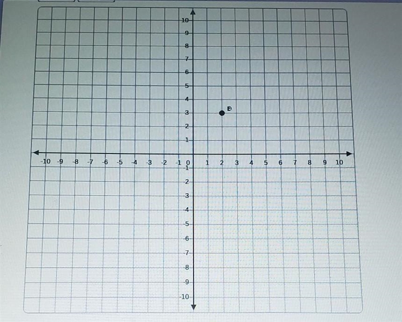 Given the function: y=x-5. Find at least 3 points that are on the graph of the function-example-1