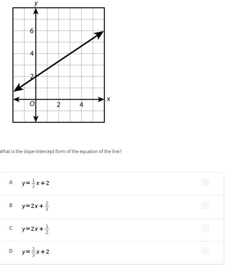 Consider the graph shown. What is the slope-intercept form of the equation of the-example-1