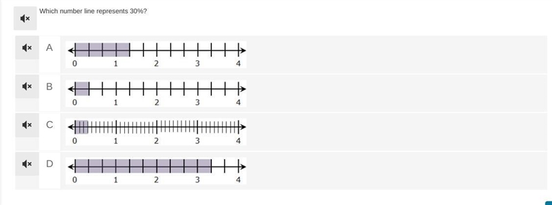 Which number line represents 30%?-example-1