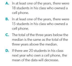 Mr kepner recorded for the last 7 years the number of students in his classes who-example-1