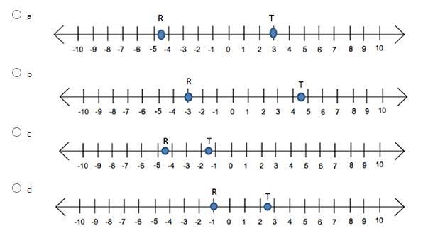 Please answer all questions the pictures for each question are in order 1. The point-example-2