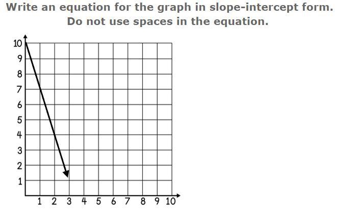 Write an equation for the graph in slope intercept form.-example-1