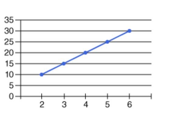 Write an equation to match this graph.-example-1