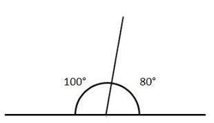 These angle measures are what type of angles when combined?-example-1