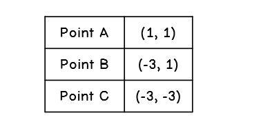 A triangle was formed using the three ordered pairs in the table. What is the length-example-1