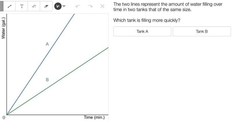 The two lines represent the amount of water filling over time in two tanks that of-example-1