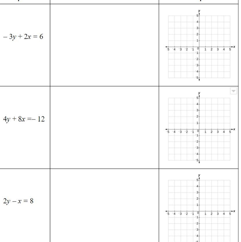 Solve these questions with 3 different methods 1. Chance it to Y=mx+b 2. Your own-example-1