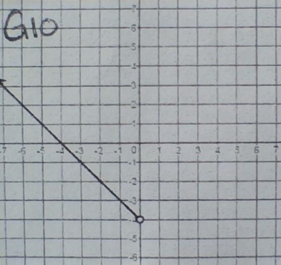 Can anybody help me find the domain and range of these 2 graphs-example-1