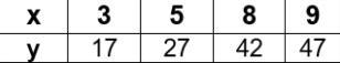 Explain why or why not the table below represents a proportional relationship. Screenshot-example-1