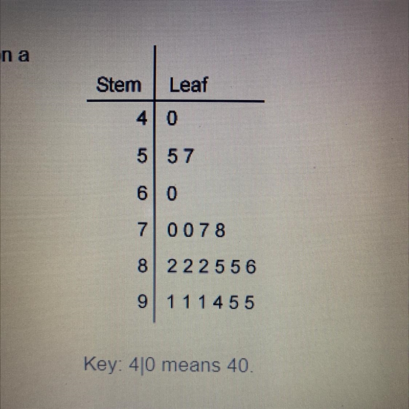 The stem-and-leaf plot lists the scores earned by students on a science test. How-example-1