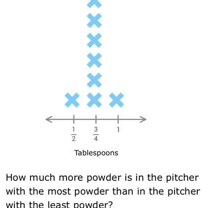 Can someone pls help? Btw the x at the top is a whole one pls help if u ACTUALLY know-example-1