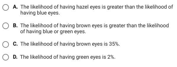 PLEASE HELP ASAP The table shows the results of a survey about eye color. Use the-example-2