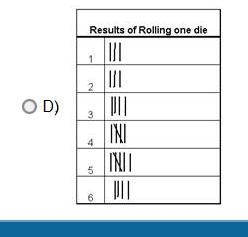 Which frequency table matches the data?-example-1