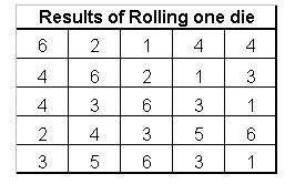 Which frequency table matches the data?-example-2