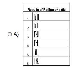 Which frequency table matches the data?-example-3