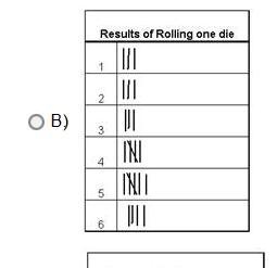 Which frequency table matches the data?-example-4