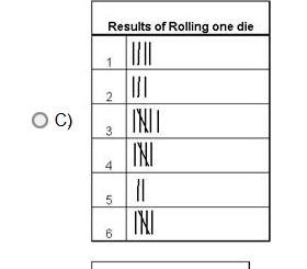 Which frequency table matches the data?-example-5