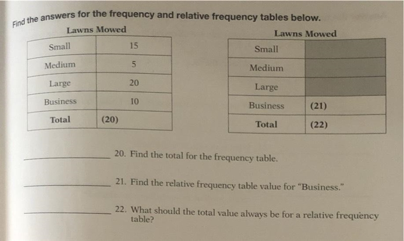 Find the answers for the frequency and relative frequency tables below. PLEASE ANSWER-example-1