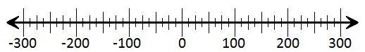 Type the correct answer in the box. Use numerals instead of words. If necessary, use-example-1