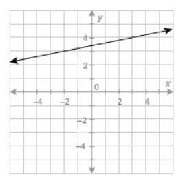 What is the value of the function at x = -2? Enter your answer in the box.-example-1