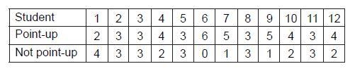 PLEASE HELP FAST I NEED THIS QUICKLY One dozen students each drop a brass tack six-example-1