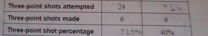 The chart will help, ignore the numbers on it. This is about percentages I need your-example-1