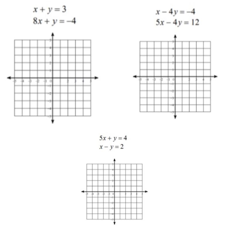 Solve the system of equations to find the solution using, change the equation to y-example-1