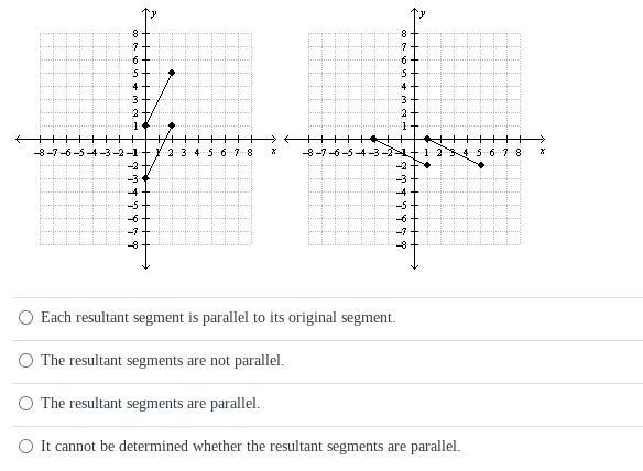 (really need help on this one) Jo uses geometry software to rotate two parallel segments-example-1