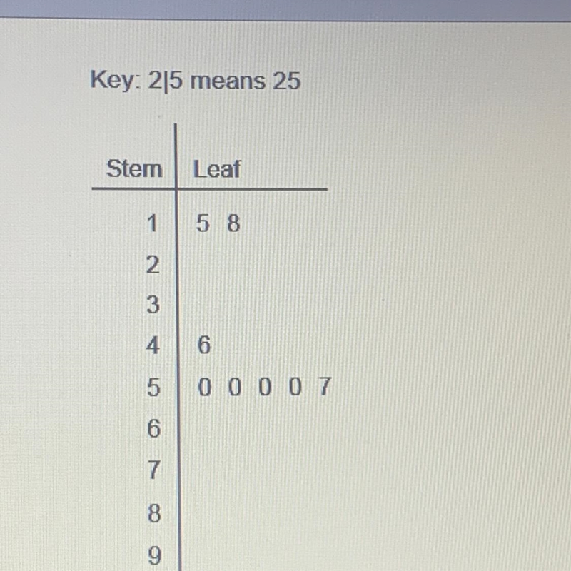 What is the mean of the values in the stem-and-leaf plot? Enter your answer in the-example-1