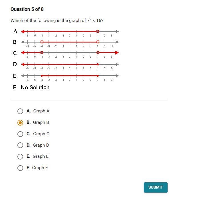 Which of the following is the graph of x^2<16?-example-1