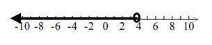 QUICKK - Which inequality matches the graph? A: c − 12 ≥ − 13 B: 5a < 20 C: 14 + r-example-1