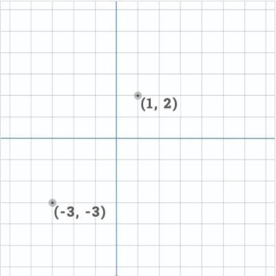 Use the Pythagorean theorem to find the approximate distance between the ordered pairs-example-1