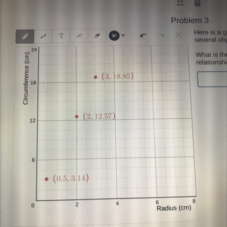 Here is a graph of the radius and circumference of several objects. What is the constant-example-1