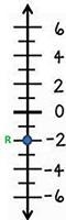 Question 5(Multiple Choice Worth 3 points) (03.03) Which of the following describes-example-1