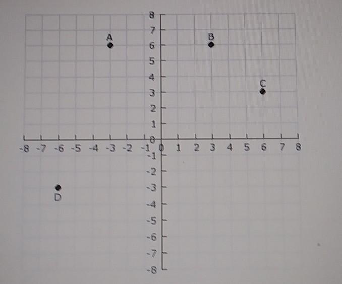 3) Which point is located at (6, 3)? A B C D​-example-1