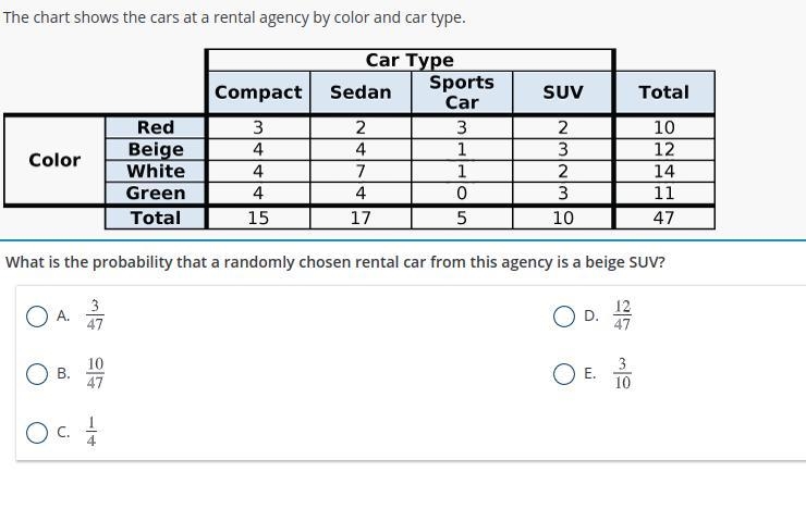 What is the probability that a randomly chosen rental car form this agency?-example-1