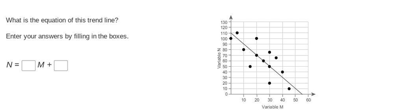 What is the equation of this trend line? Enter your answers by filling in the boxes-example-1