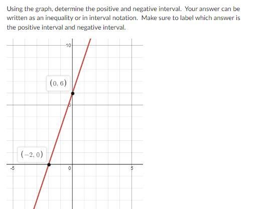 Using the graph, determine the positive and negative interval. Your answer can be-example-1