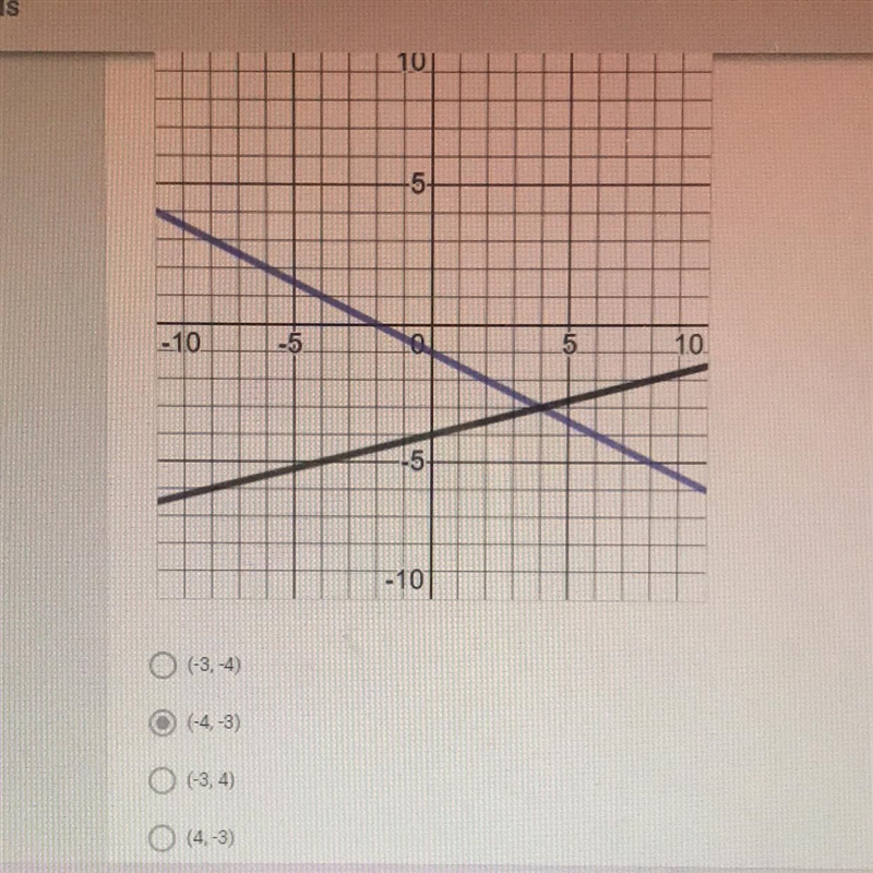 (PLS HELP MY TEACHER NEEDS ME TO PASS THIS!) which is the solution to the system of-example-1