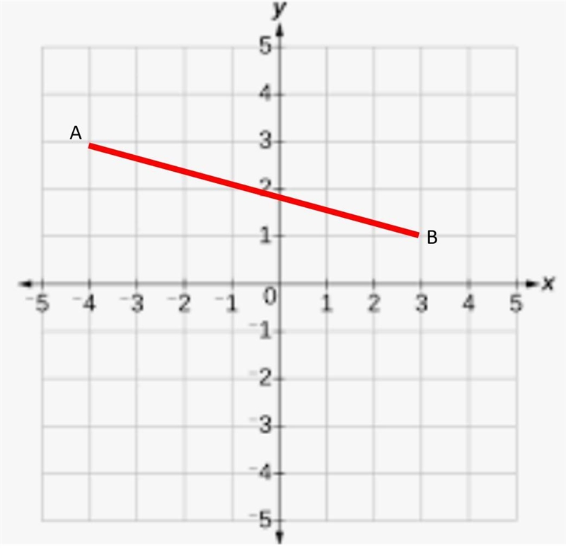 What is the distance between point A and point B? A) 7.6 units B) 7.3 units C) 7.9 units-example-1