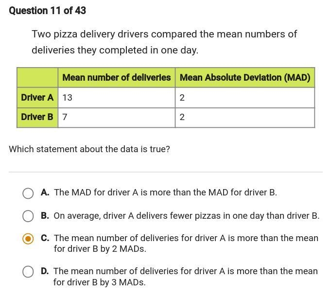 Two pizza delivery drivers compared the mean numbers of the deliveries they completed-example-1