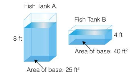 Two fish tanks have measurements as shown. Which tank has a greater volume? How much-example-1