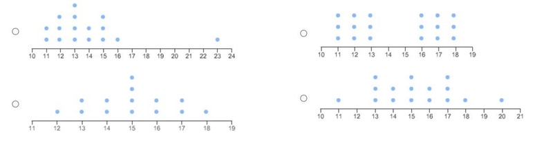 Which line plot displays a data set with an outlier?-example-1