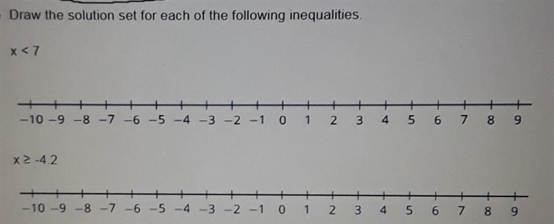 Draw the solution set for each of the following inequalities.-example-1