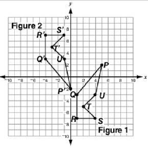 Figure 1 and figure 2 are show on the coordinate plane below. Which series of transformations-example-1