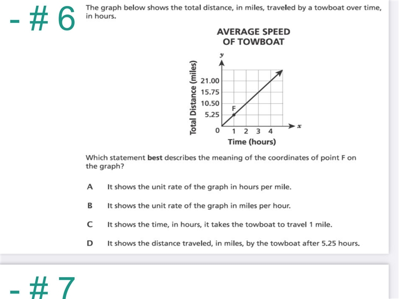 Unite rate on graph it’s hard-example-1