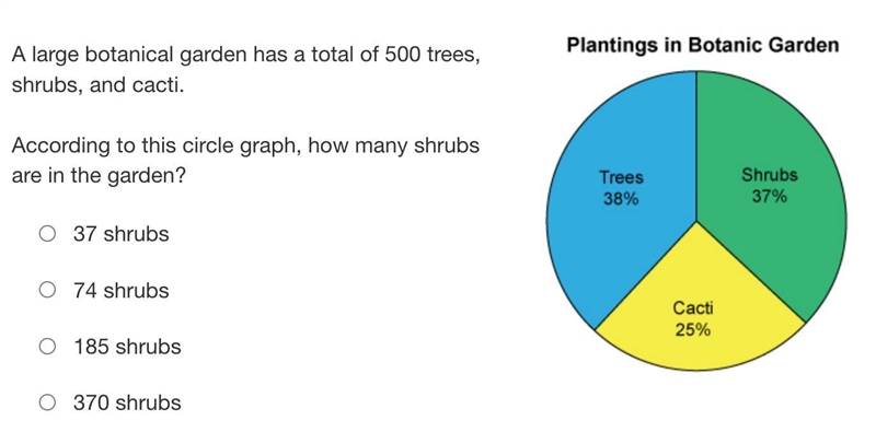 A large botanical garden has a total of 500 trees, shrubs, and cacti. According to-example-1