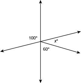 Write an equation that you can use to solve for x. Enter your answer in the box.-example-1