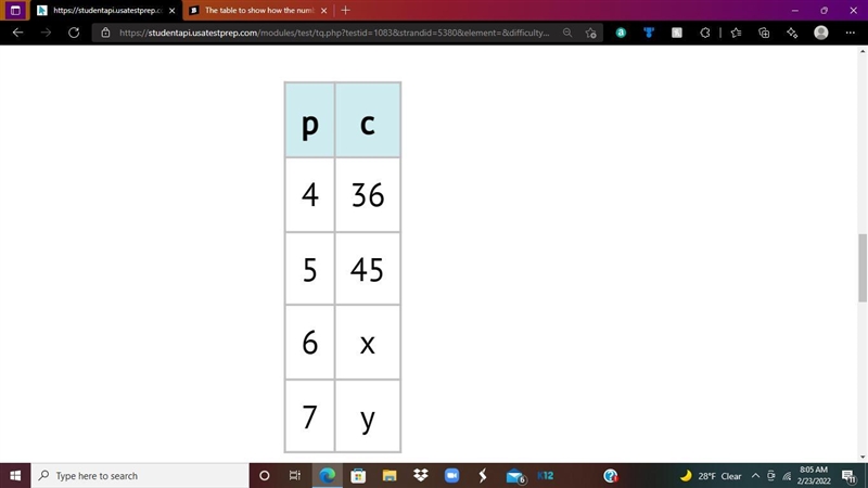 The table to show how the number of cookies (c) depends on the number of plates (p-example-1