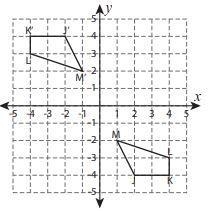 Help me pls!! Determine the transformation that happened from JKLM to J'K'L'M. A. Rotation-example-1